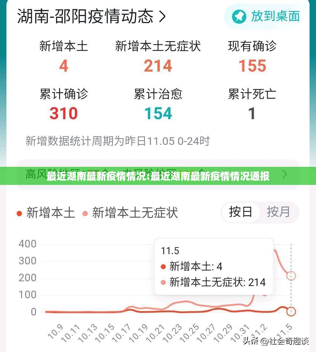 最近湖南最新疫情情况:最近湖南最新疫情情况通报