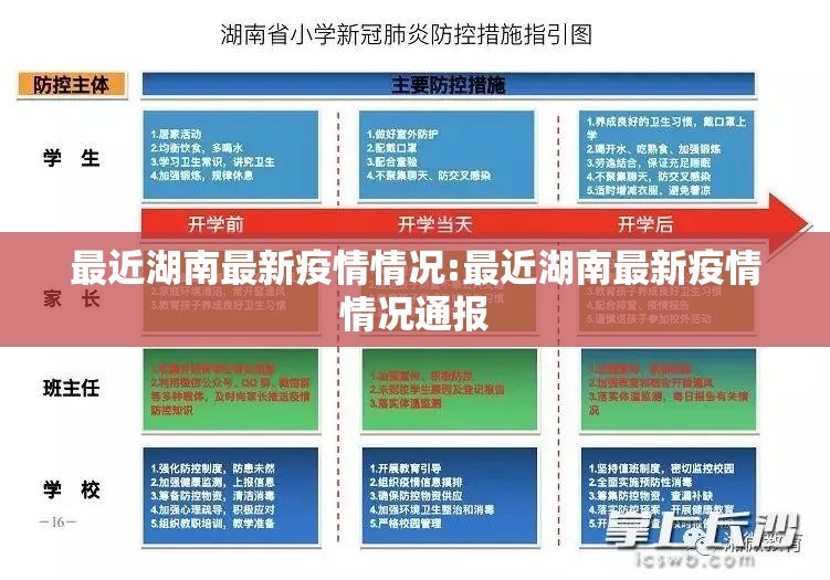 最近湖南最新疫情情况:最近湖南最新疫情情况通报