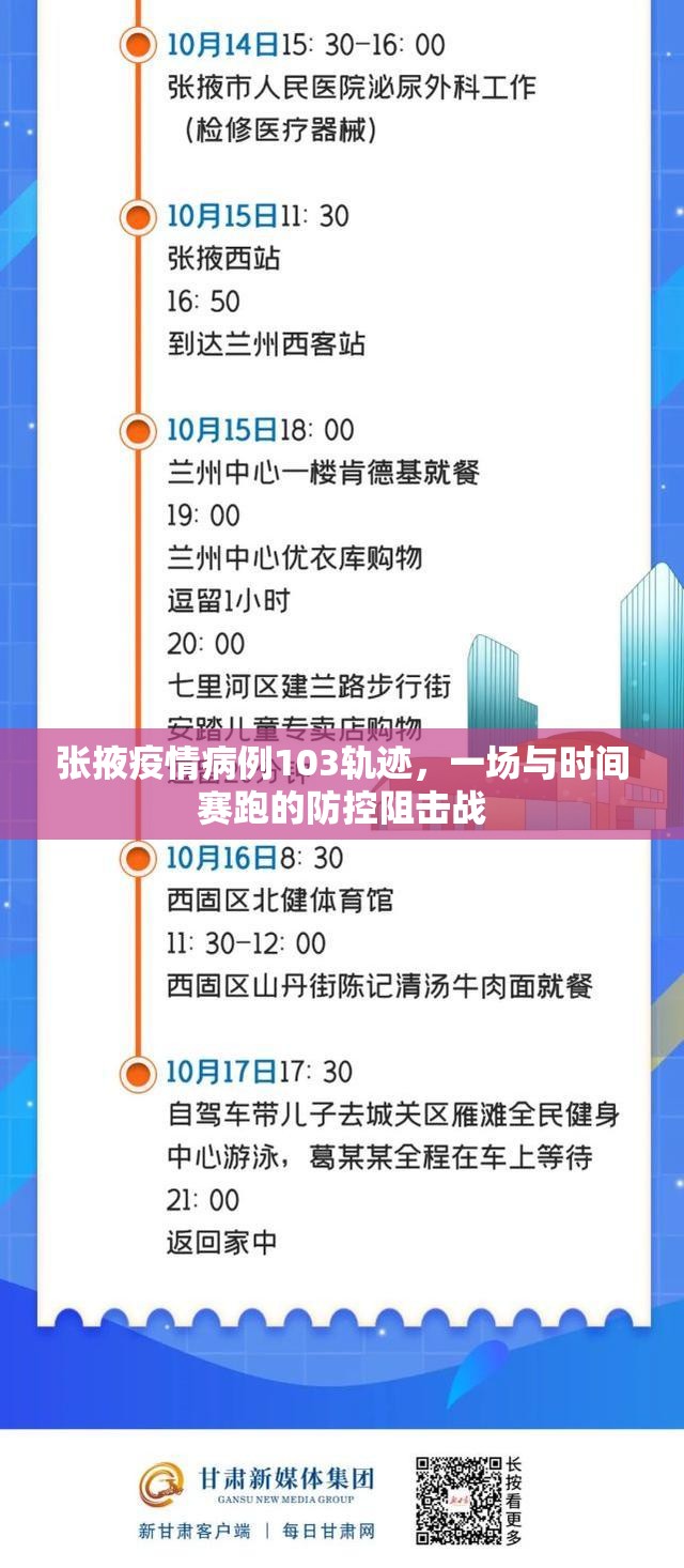 张掖疫情病例103轨迹，一场与时间赛跑的防控阻击战